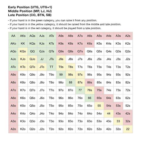 poker cheat sheet|Poker Cheat Sheet (2024) .